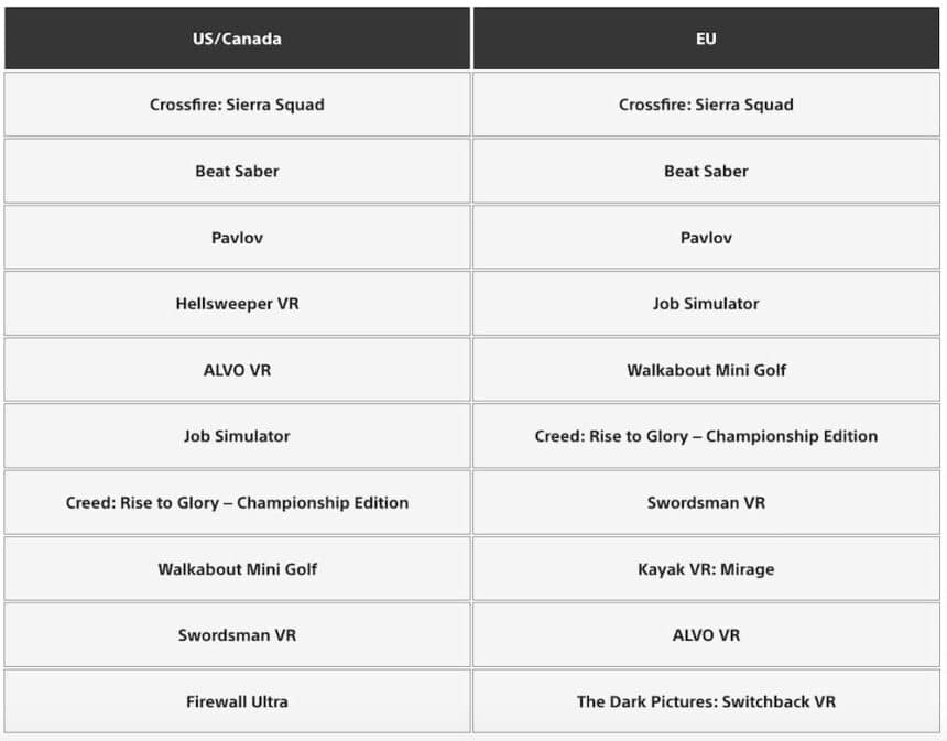 Playstation VR 2 Top Downloads September 2023 860x673 1