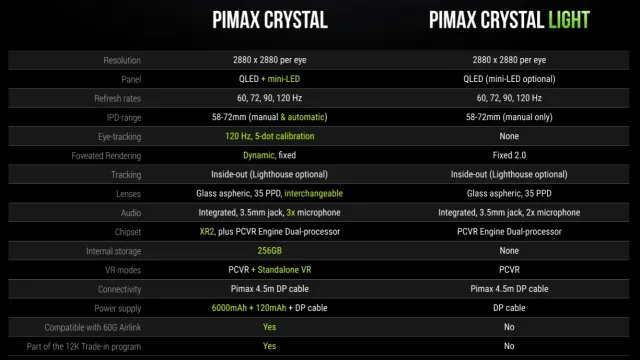 Pimax Yeni Üst Sınıf PC VR Gözlüklerini Tanıttı