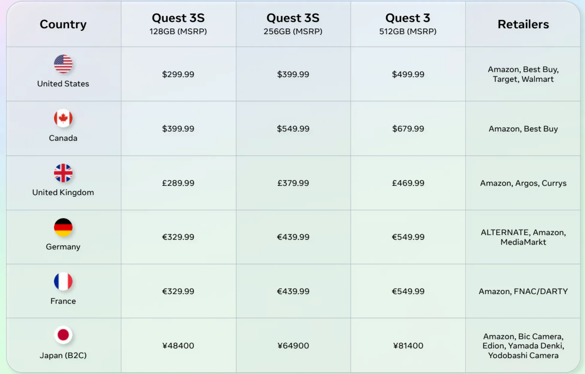 meta quest 3s duyuruldu